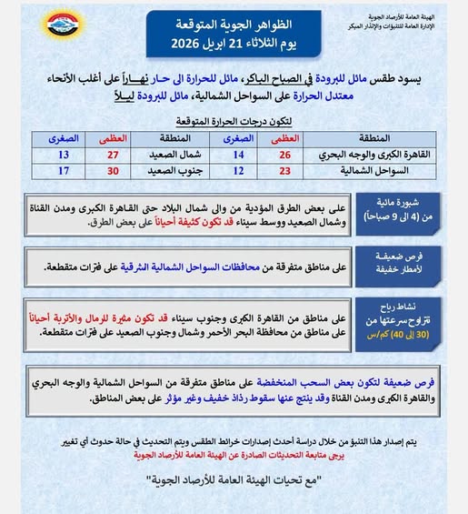 <strong>الظواهر الجوية المتوقعة اليوم الثلاثاء 21 أبريل 2026</strong>