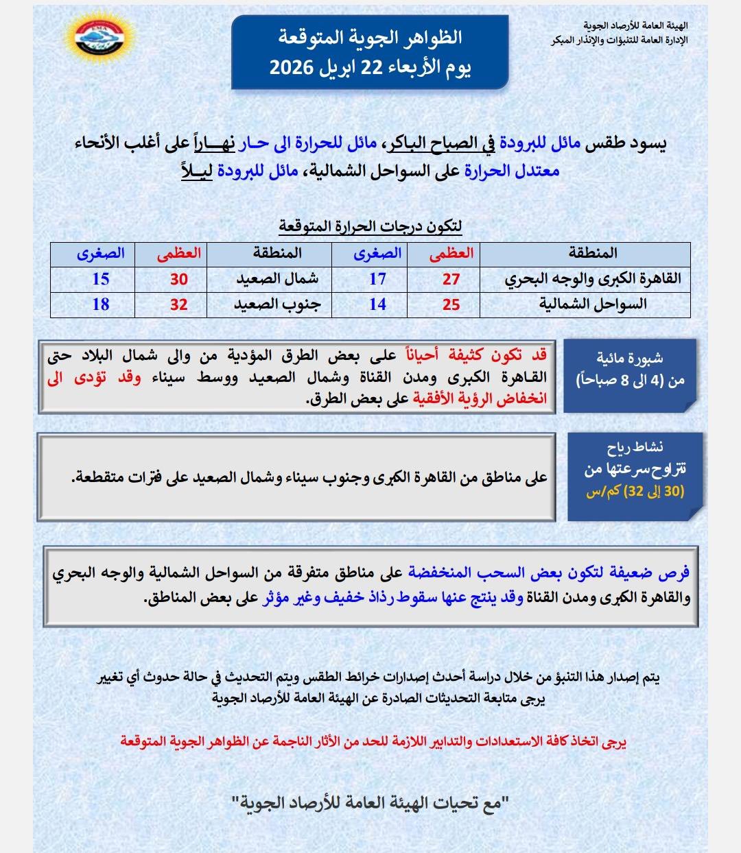 <strong>&nbsp;الظواهر الجوية المتوقعة غدًا الأربعاء 22 إبريل 2026</strong>