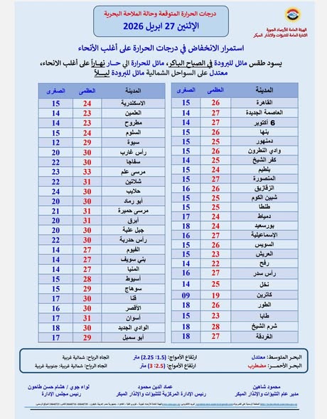 <strong>درجات الحرارة&nbsp;</strong>