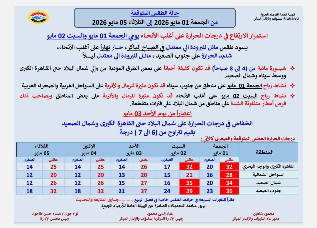 <strong>طقس الأسبوع</strong>