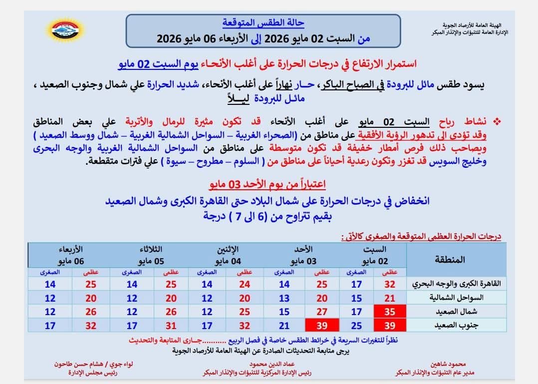<strong>طقس الأسبوع</strong>&nbsp;