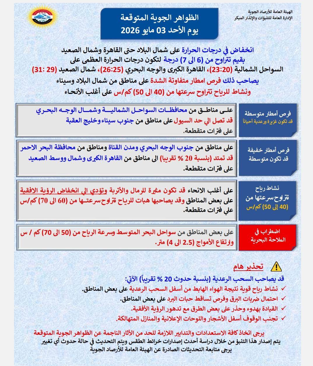 <strong>&nbsp;الظواهر الجوية المتوقعة غداً الأحد 3 مايو 2026</strong>