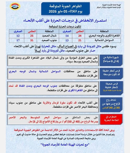 <strong>حالة الطقس اليوم</strong>
