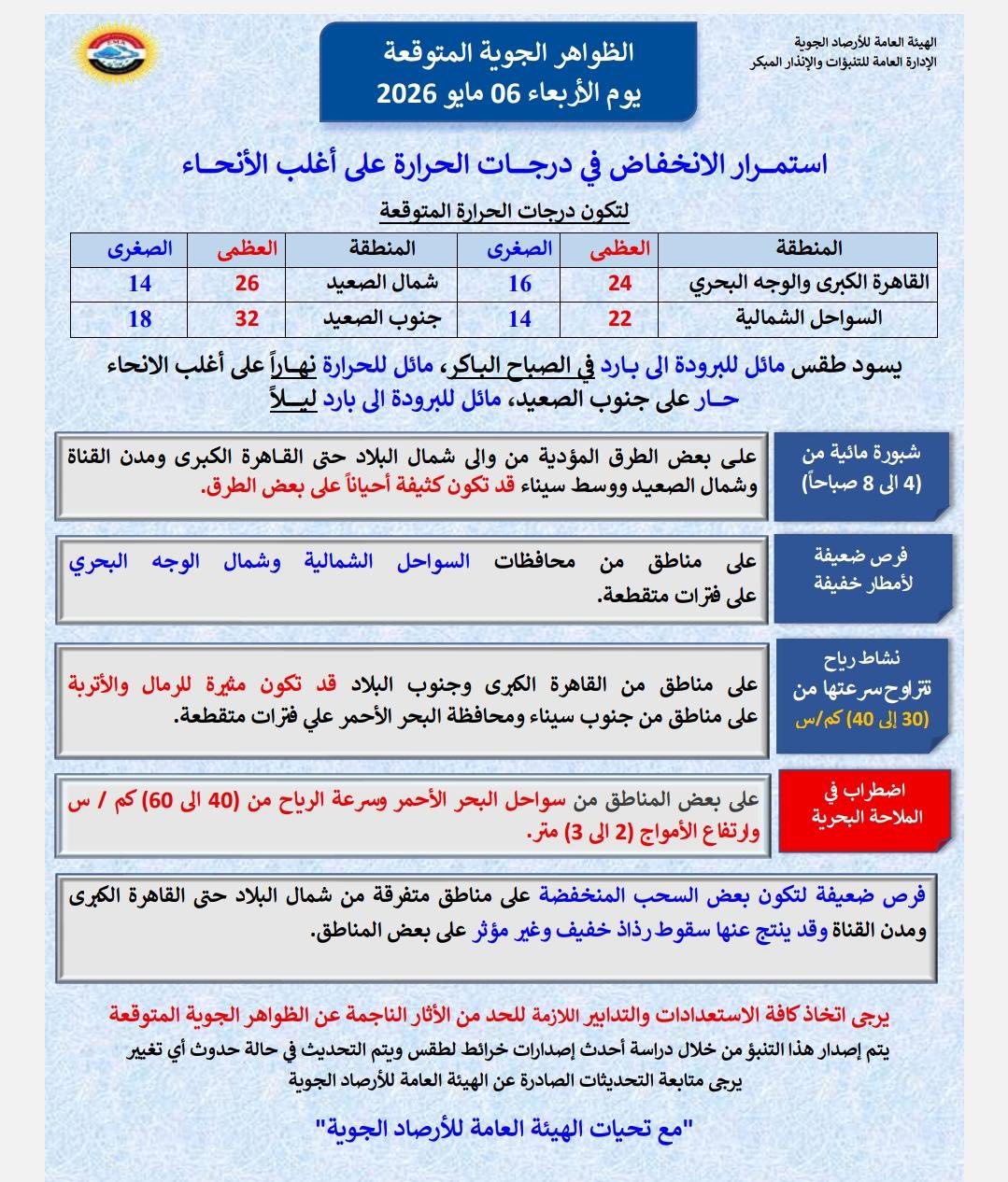 <strong>الظواهر الجوية المتوقعة غداً الأربعاء</strong>