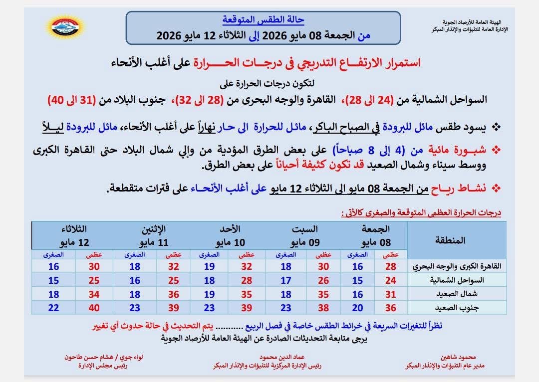 الطقس&nbsp;