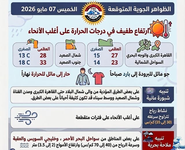 <strong>حالة الطقس اليوم الخميس</strong>