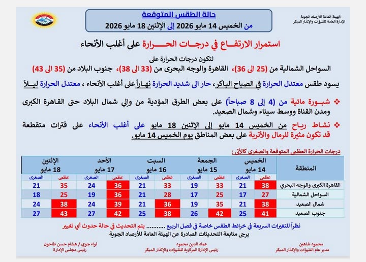 <strong>حالة طقس الأسبوع&nbsp;</strong>
