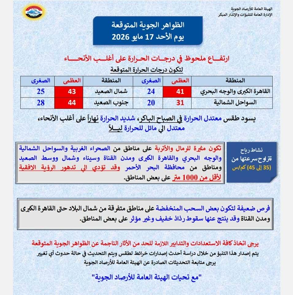<strong>الظواهر الجوية المتوقعة غداً الأحد 17 مايو 2026</strong>