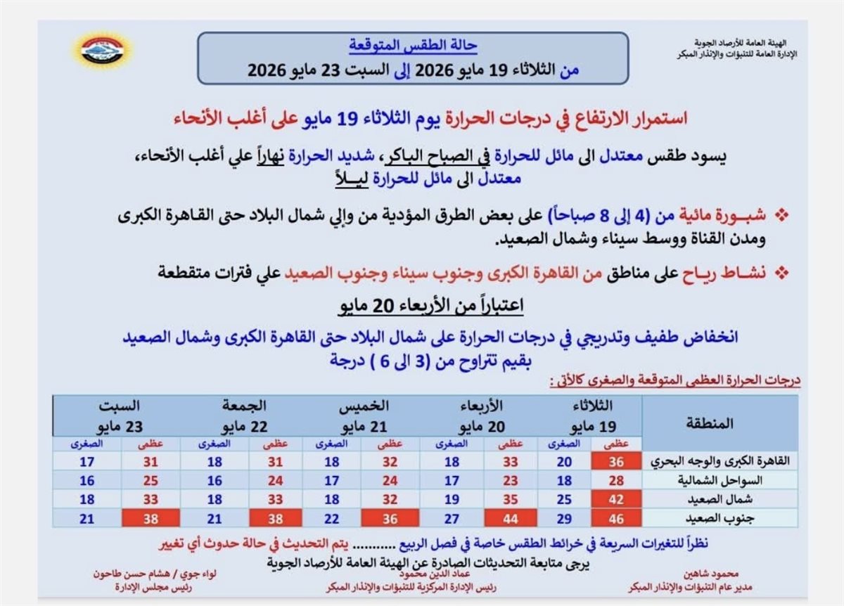الطقس&nbsp;