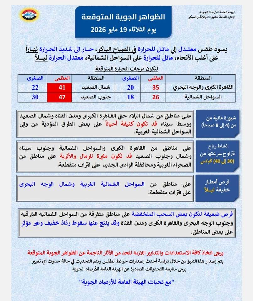 <strong>الظواهر الجوية المتوقعة غدًا الثلاثاء 19 مايو 2026</strong>