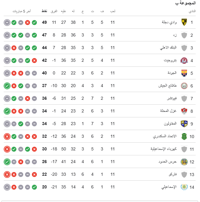 ترتيب مجموعة الهبوط&nbsp;