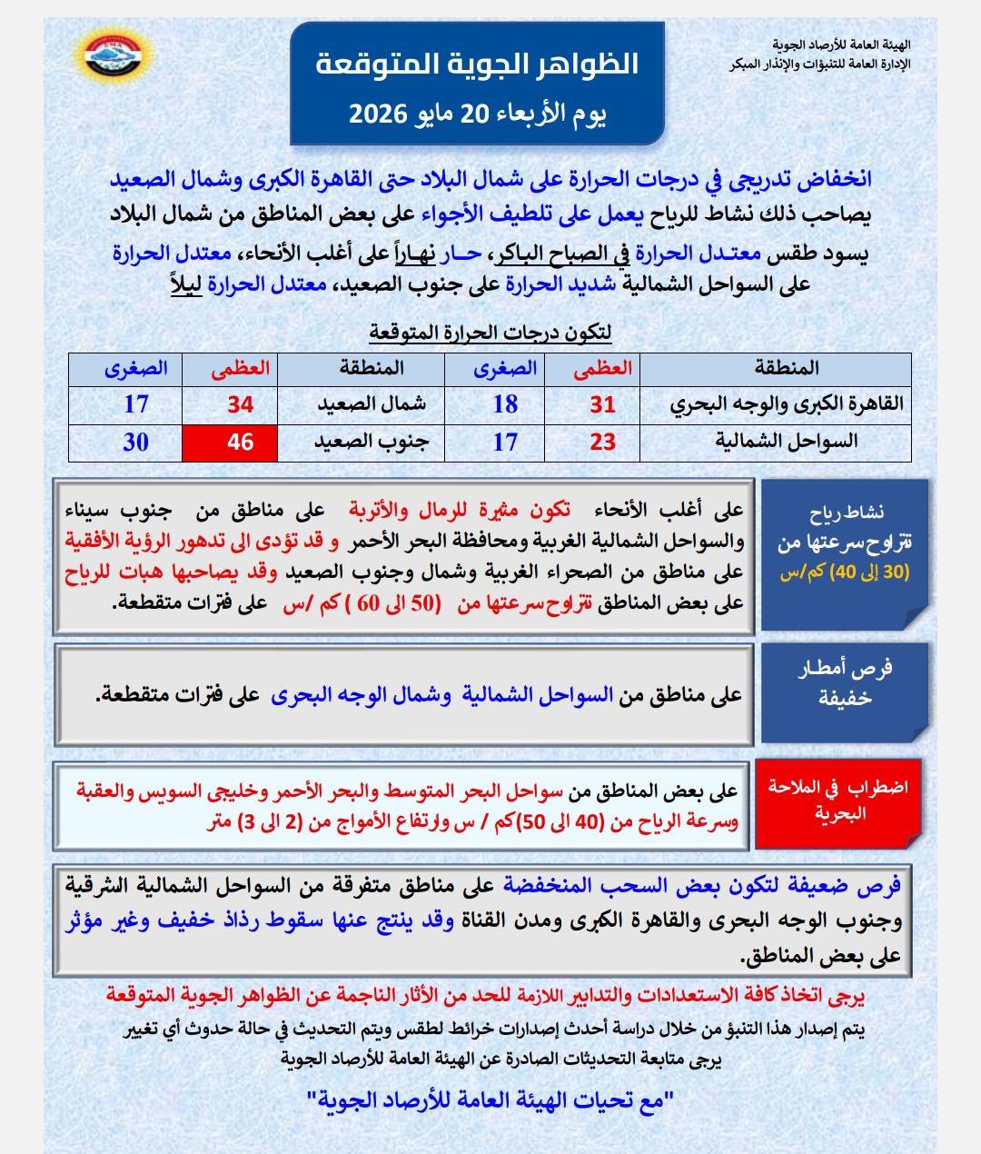 <strong>&nbsp;الظواهر الجوية المتوقعة غداً الأربعاء 20 مايو 2026</strong>
