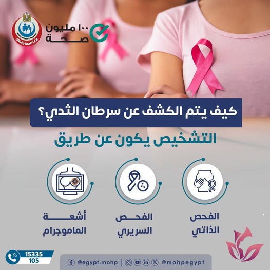 <strong>كيف يتم الكشف عن سرطان الثدي؟</strong>