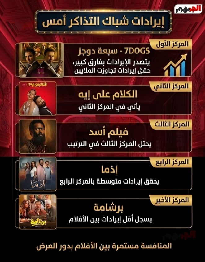 <strong>انفوجراف</strong>