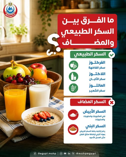 <strong>الفرق بين السكر الطبيعي والمضاف</strong>
