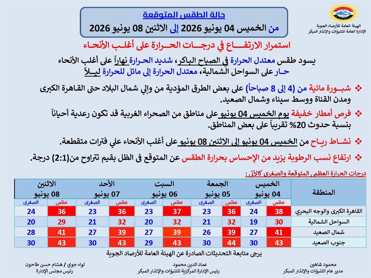 <strong>حالة طقس الأسبوع</strong>