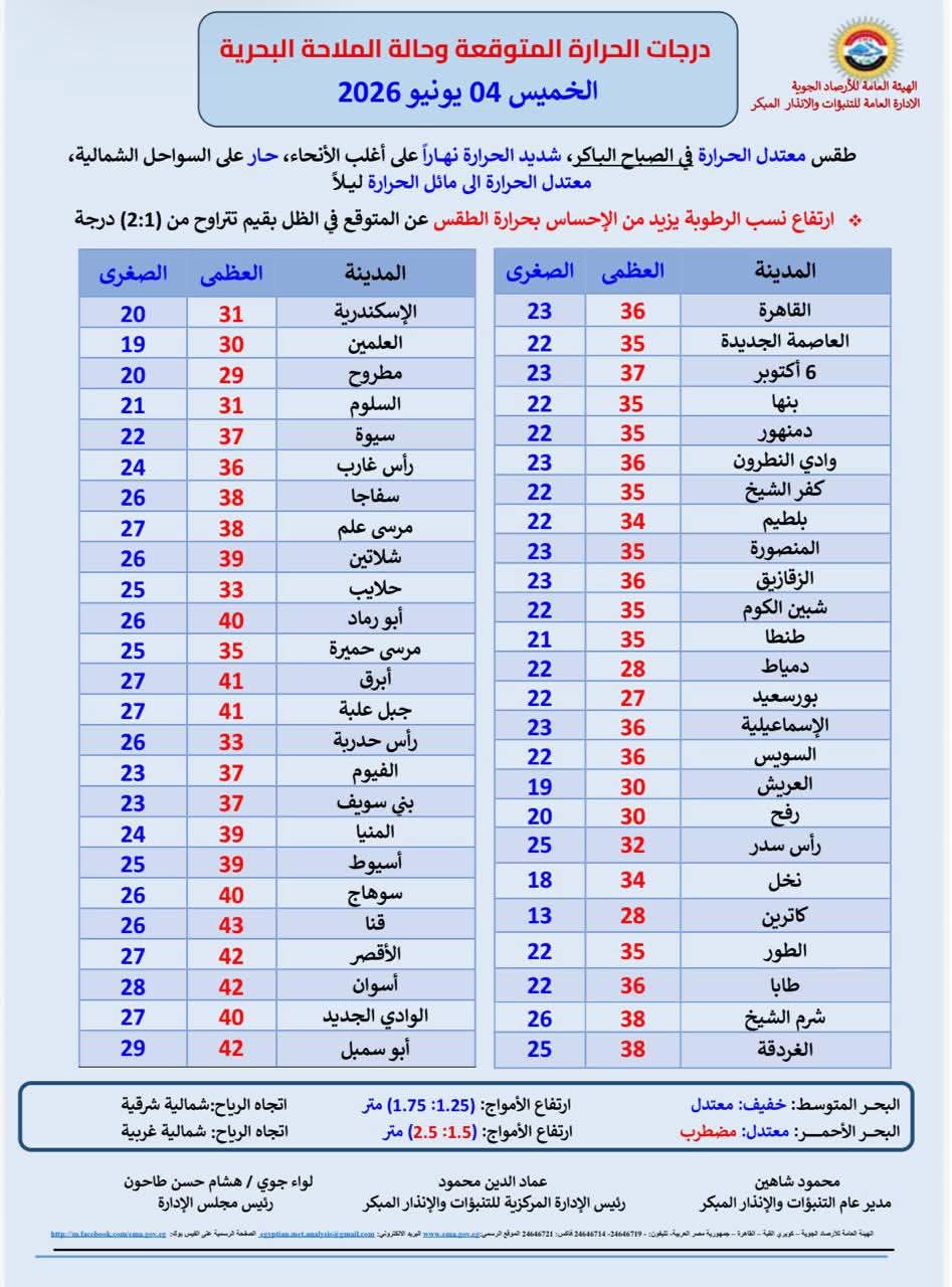 درجات الحرارة&nbsp;