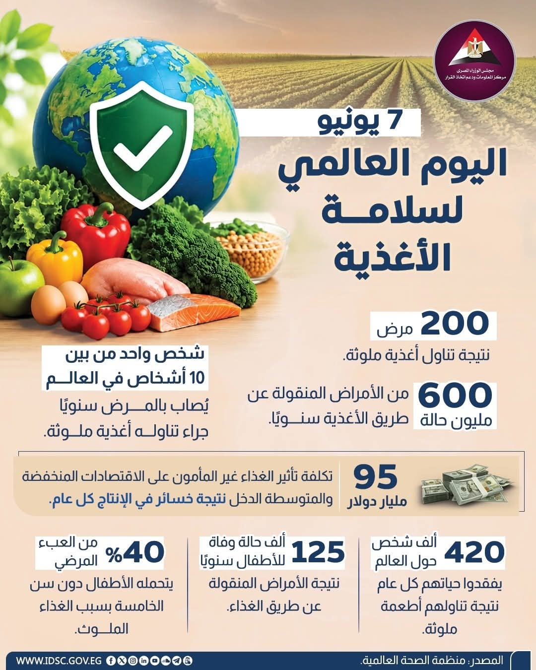 اليوم العالمي للغذاء