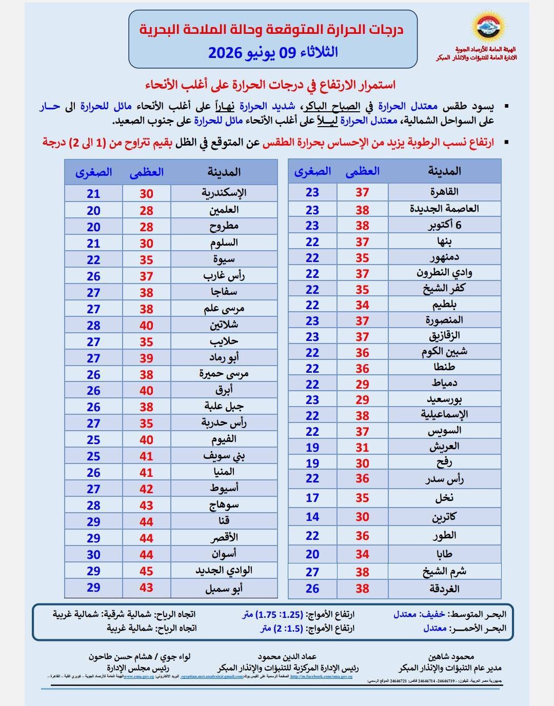 <strong>درجات الحرارة&nbsp;</strong>