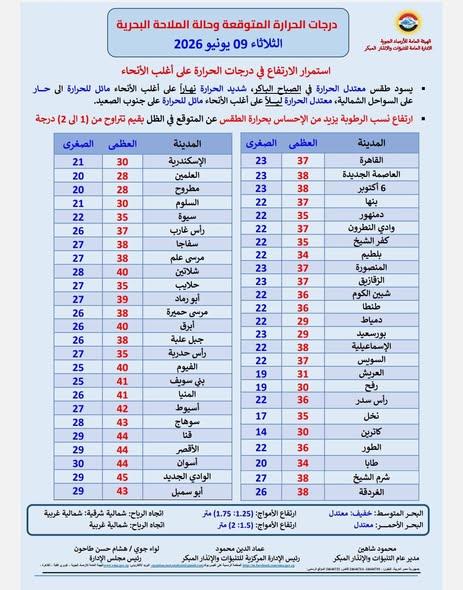 درجات الحرارة&nbsp;
