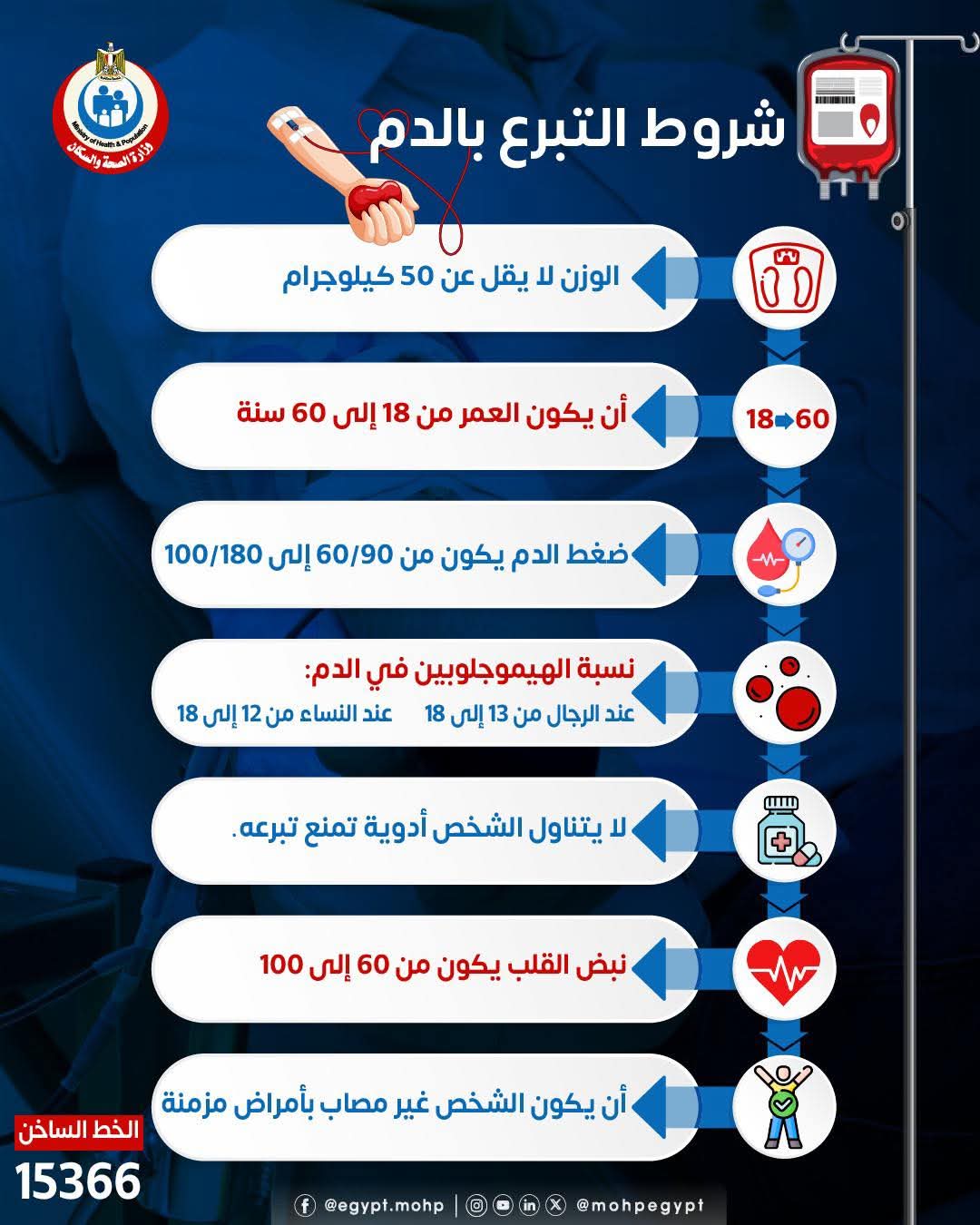 شروط التبرع بالدم