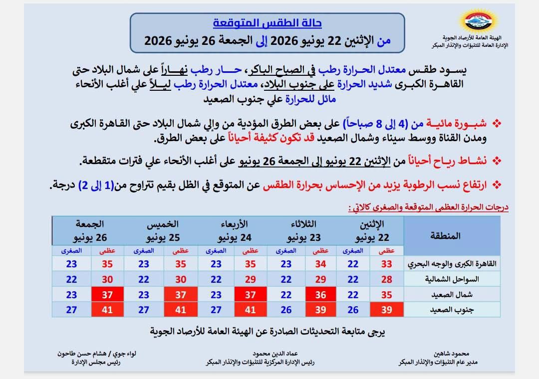 <strong>طقس الأسبوع</strong>