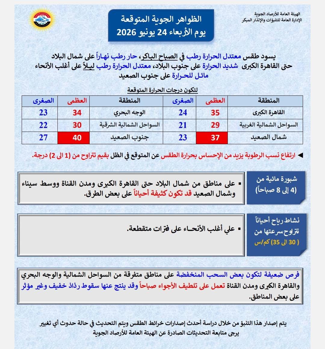 <strong>الظواهر الجوية المتوقعة غدًا الأربعاء </strong>