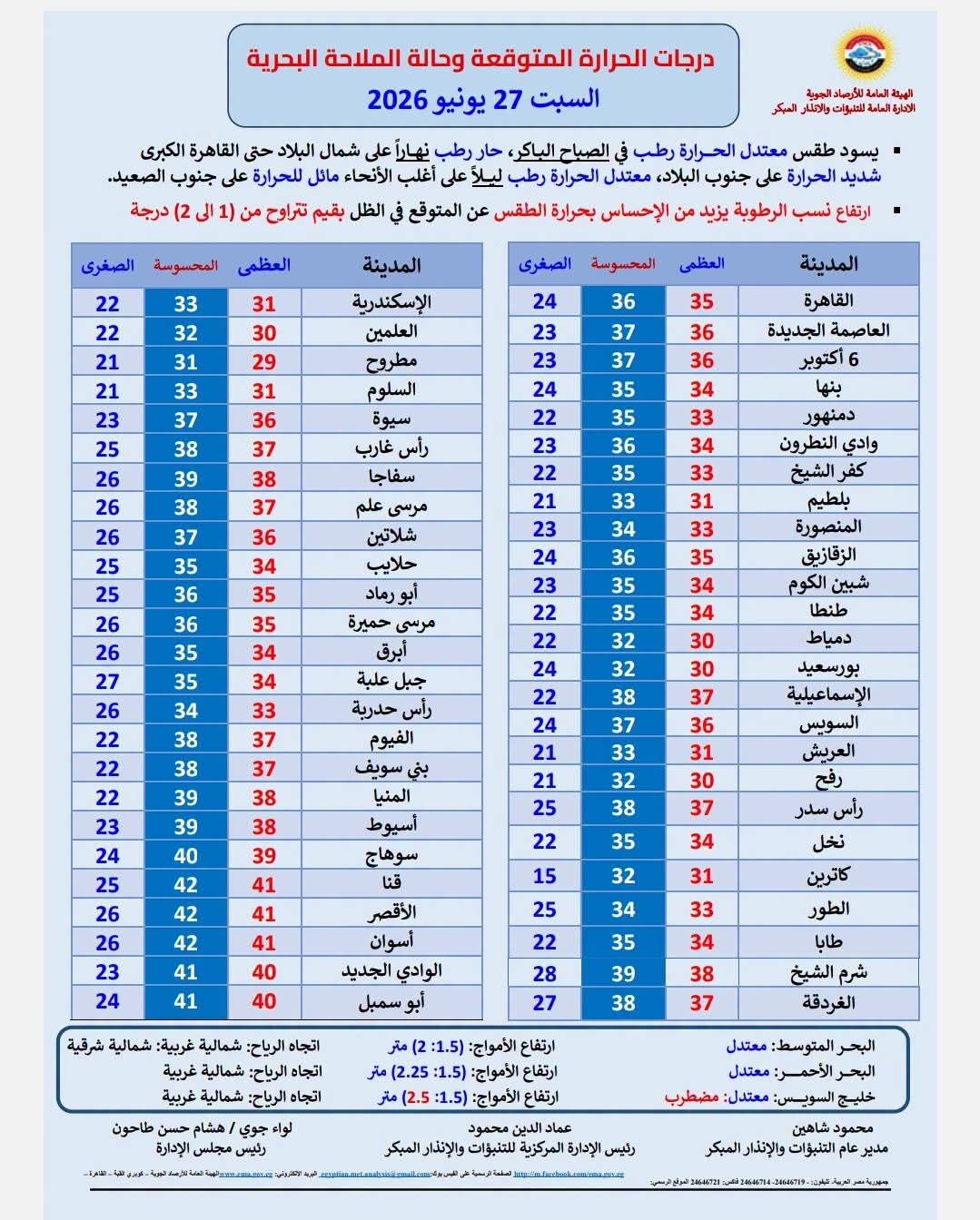 <strong>درجات الحرارة</strong>