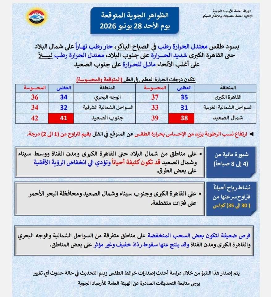 <strong>الظواهر الجوية المتوقعة اليوم الأحد&nbsp;</strong>
