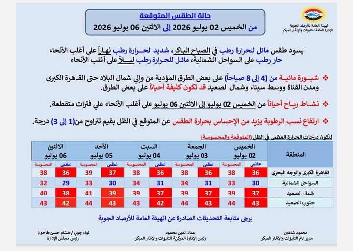 <strong>حالة طقس الأسبوع</strong>