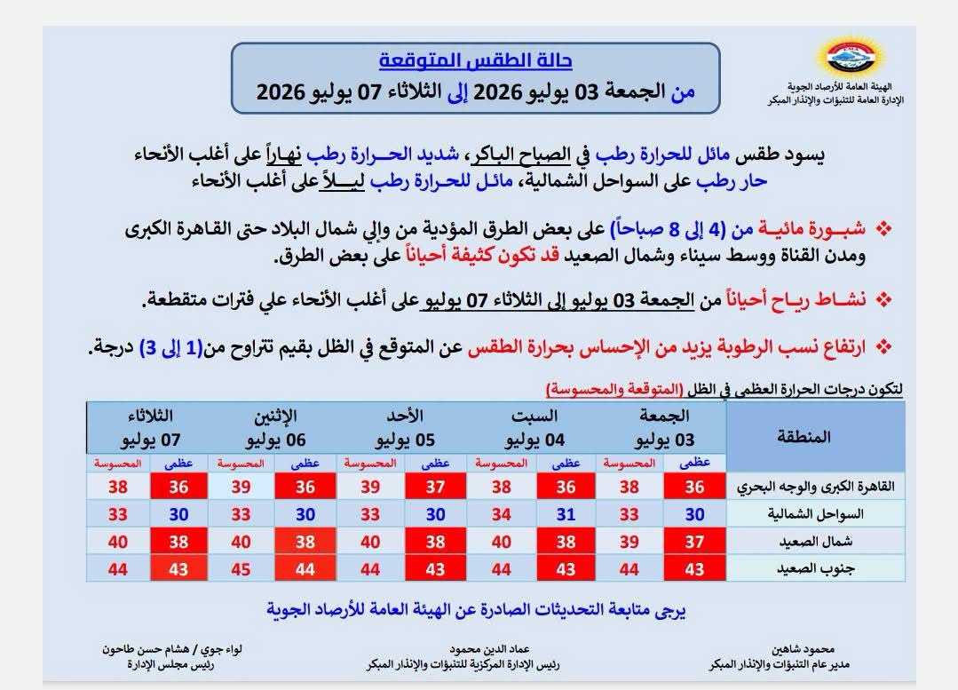 <strong>طقس الأسبوع</strong>