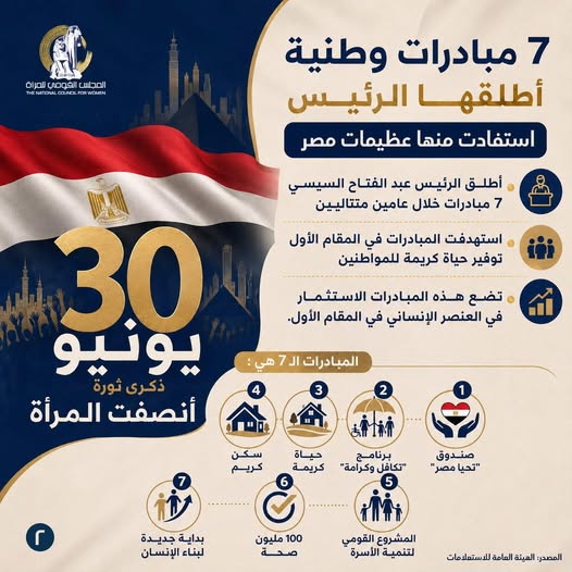 <strong>7 مبادرات تنموية</strong>