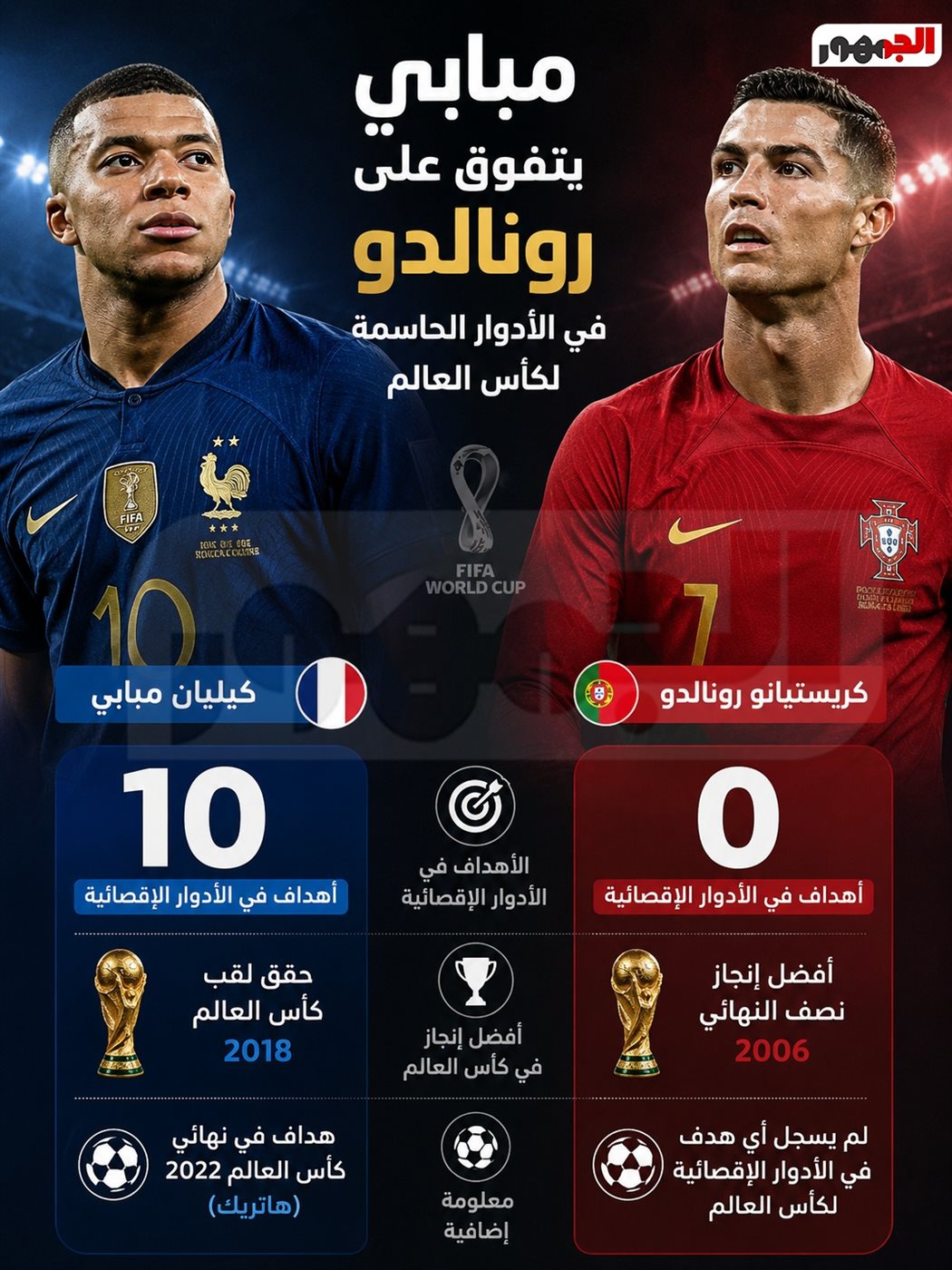 رونالدو ضد مبابي