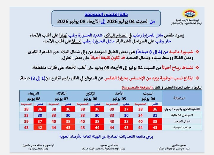 <strong>درجات الحرارة&nbsp;</strong>
