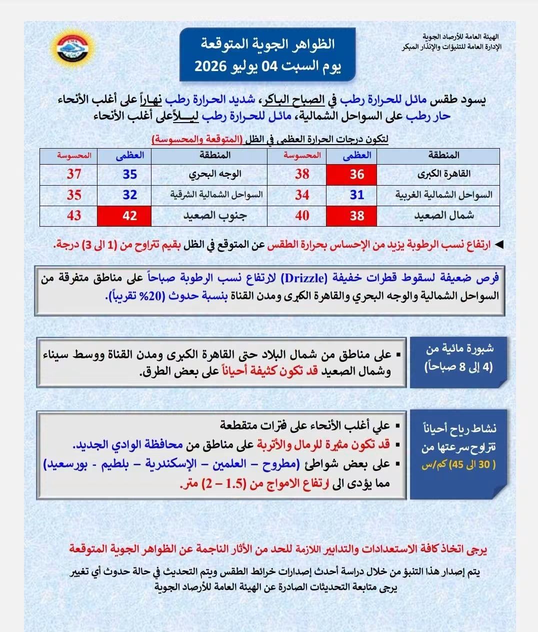 <strong>الظواهر الجوية المتوقعة اليوم السبت</strong>