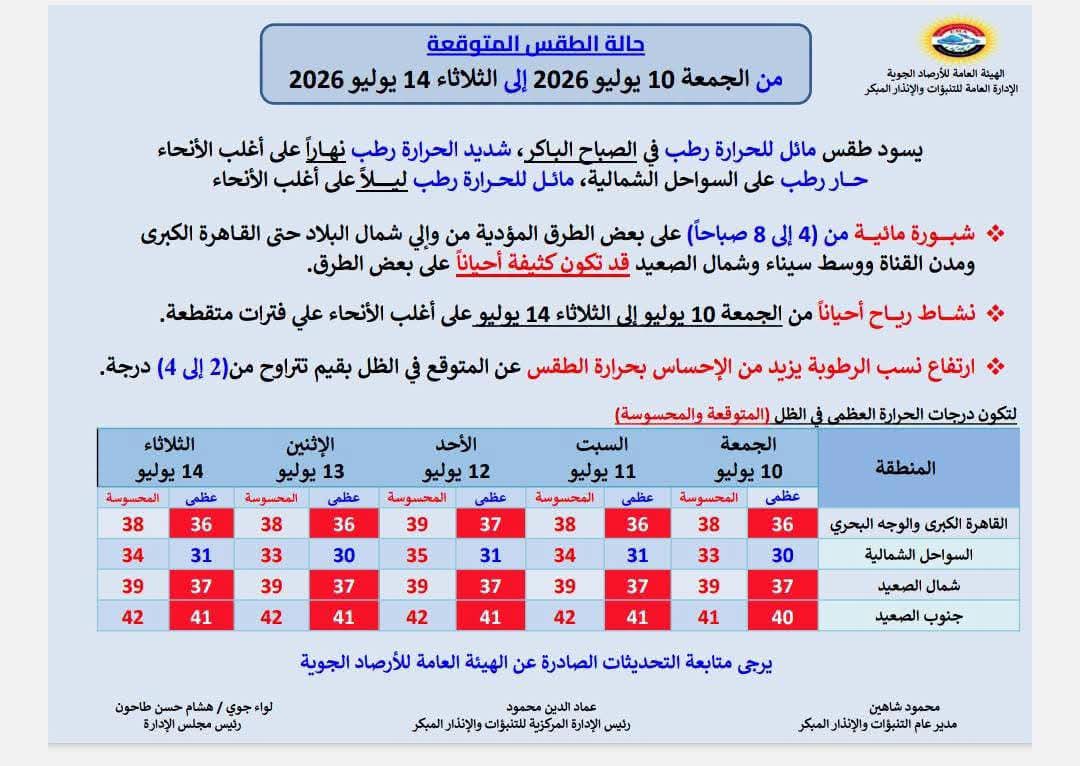 <strong>طقس الأسبوع&nbsp;</strong>