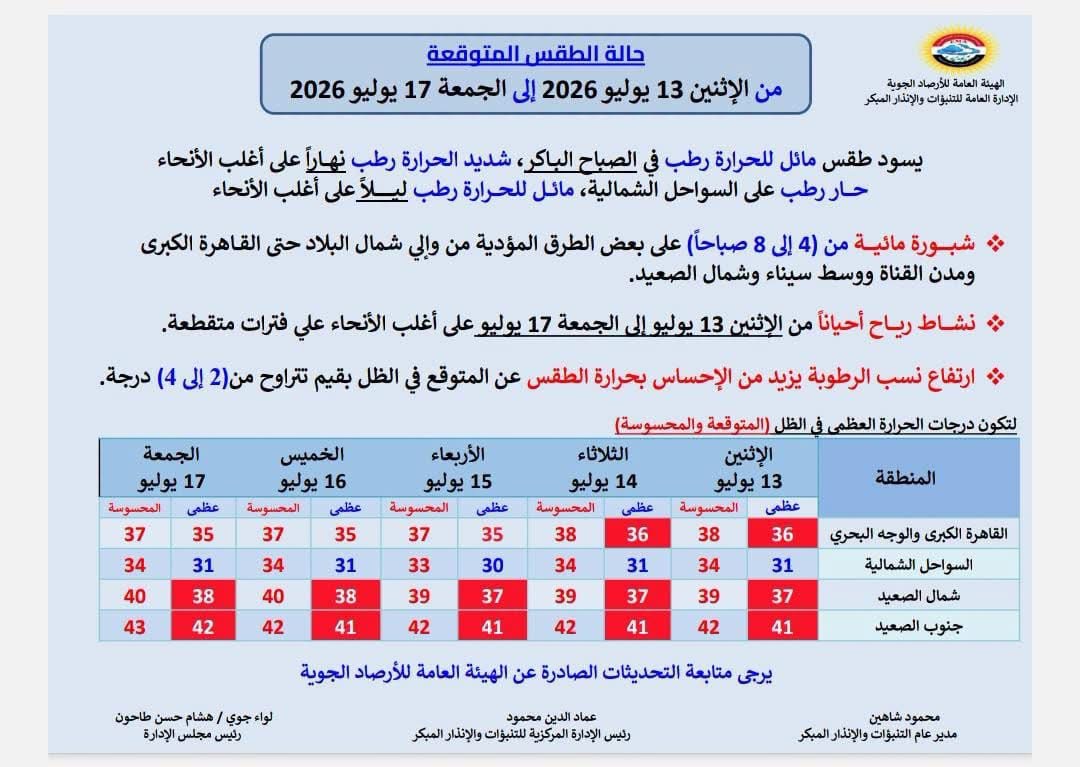 حالة الطقس&nbsp;