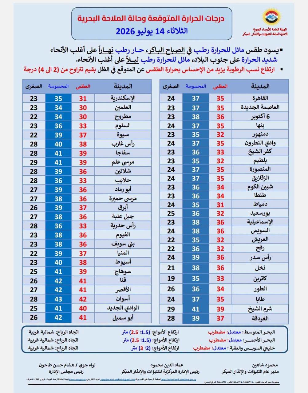 <strong>درجات الحرارة&nbsp;</strong>