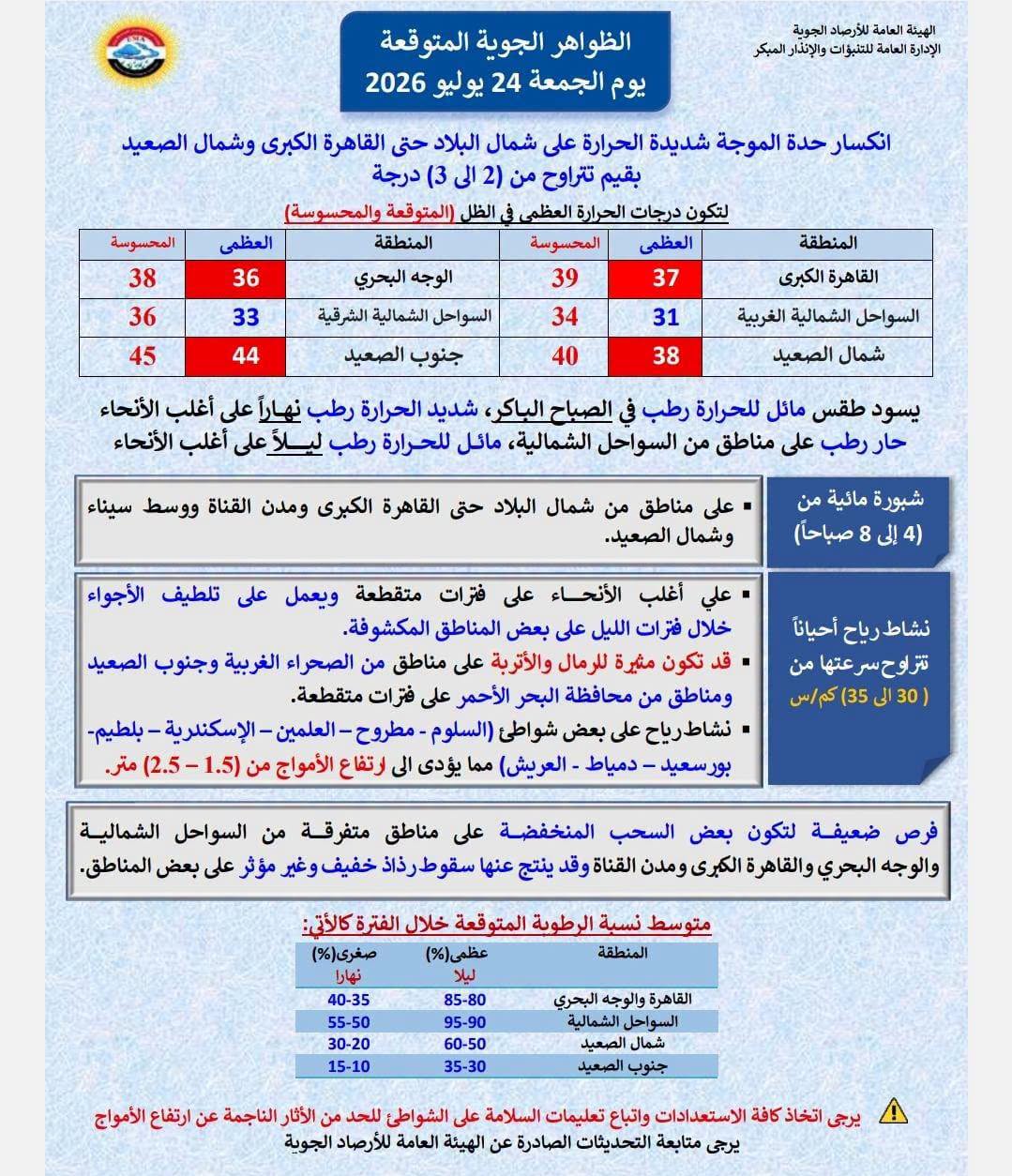 <strong>الظواهر الجوية المتوقعة غدًا الجمعة 24 يوليو 2026</strong>