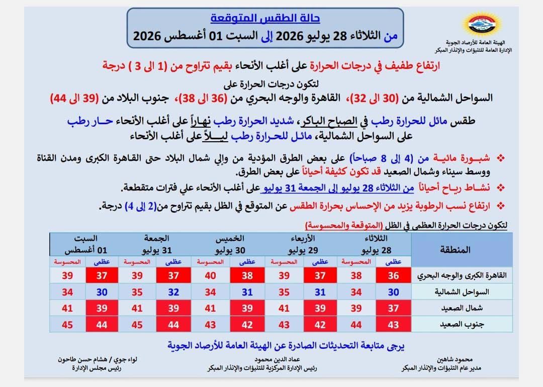 <strong>طقس الأسبوع</strong>