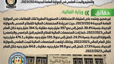 الحكومة تنفي تراجع الإنفاق على الصحة والتعليم في الموازنة العامة الجديدة