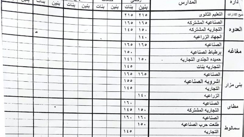 بشرة لطلاب إلمنيا.. تخفيض درجات القبول بالثانوي العام