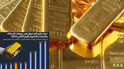 أية الحكاية ؟.! المصريون اشتروا 17 طن سبائك ذهبية خلال 6 أشهر.!!
