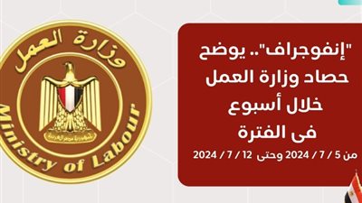 «إنفوجراف» حصاد وزارة العمل خلال 7 أيام