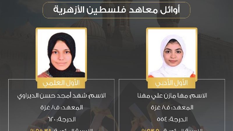 فتاتين من غزة