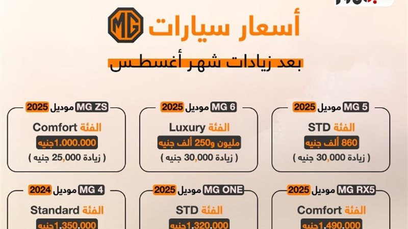 أسعار سيارات MG في مصر الجديدة