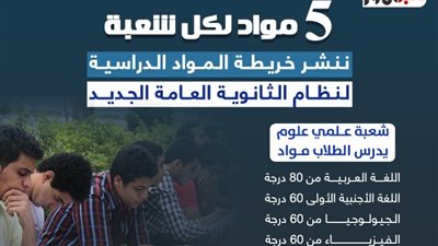 5 مواد لكل شعبة، خريطة المواد الدراسية لنظام الثانوية العامة الجديد (إنفو جراف)