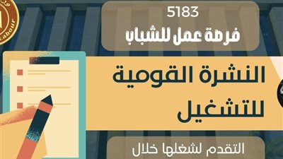 5183 فرصة عمل جديدة في 78 شركة بـ15 محافظة