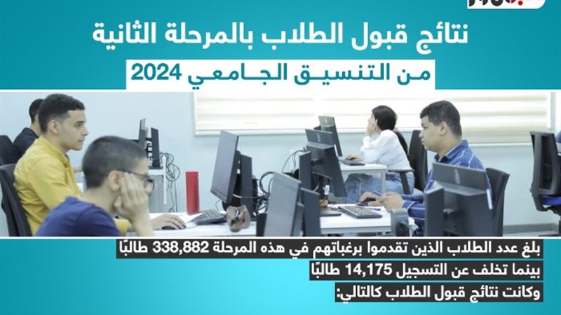 نتائج قبول الطلاب في المرحلة الثانية من تنسيق الجامعات 2024