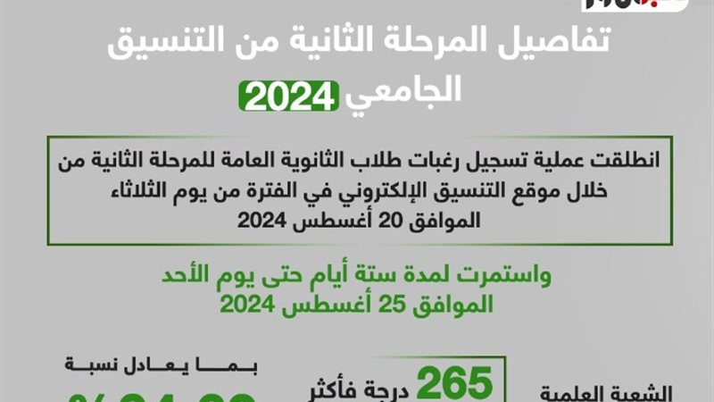 رسميًا، إعلان نتائج المرحلة الثانية من تنسيق الجامعات لعام 